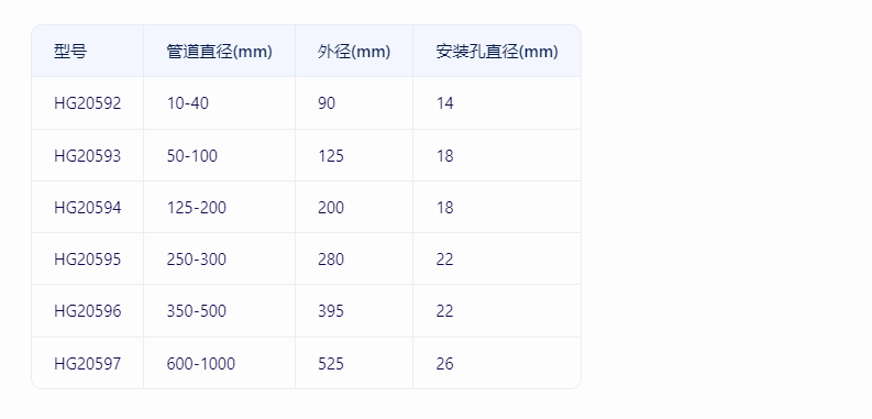 玻璃鋼法蘭的規(guī)格型號有哪些？